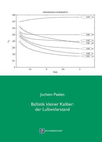 Ballistik kleiner Kaliber: der Luftwiderstand