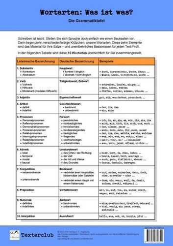 Die Grammatiktafel