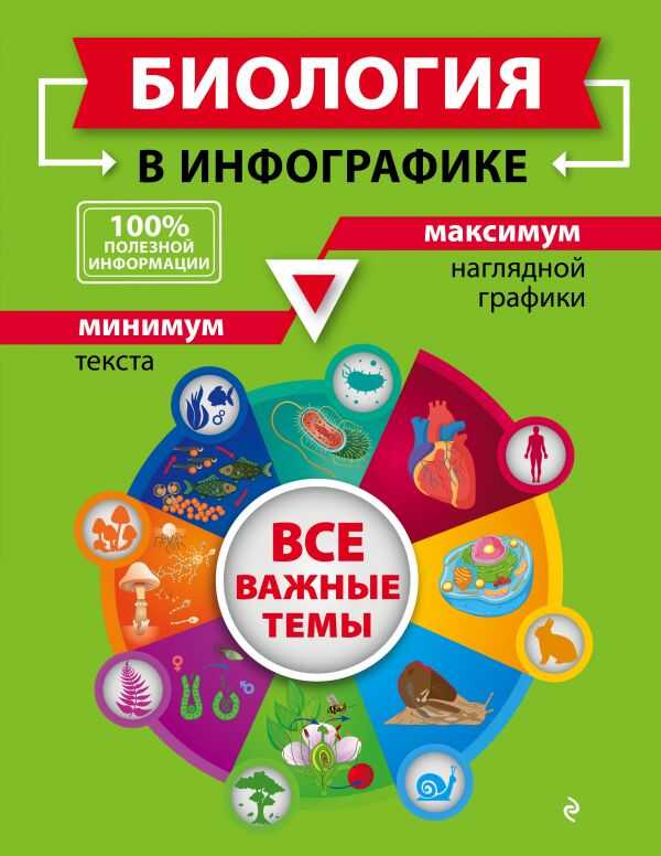 Биология В Инфографике