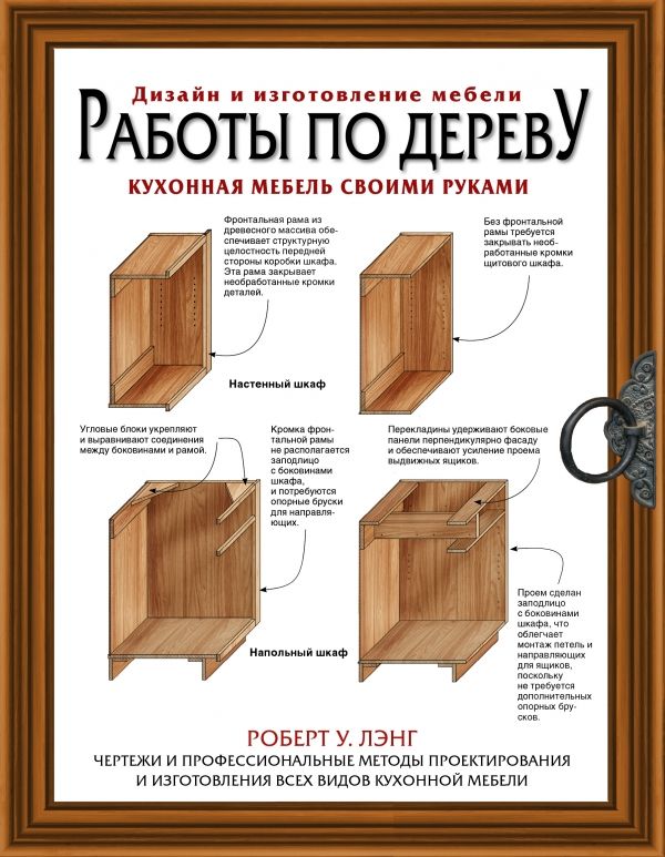 РАБОТЫ ПО ДЕРЕВУ. КУХОННАЯ МЕБЕЛь СВОИМИ РУКАМИ