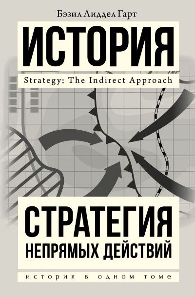 Стратегия Непрямых Действий