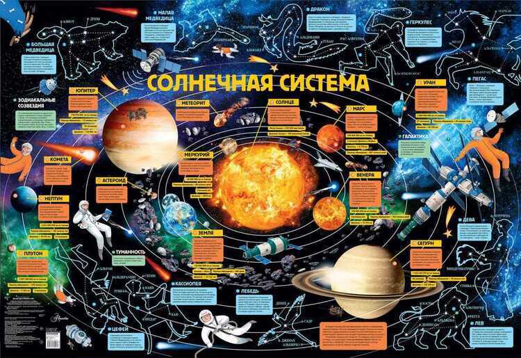Детская Карта Звездного Неба