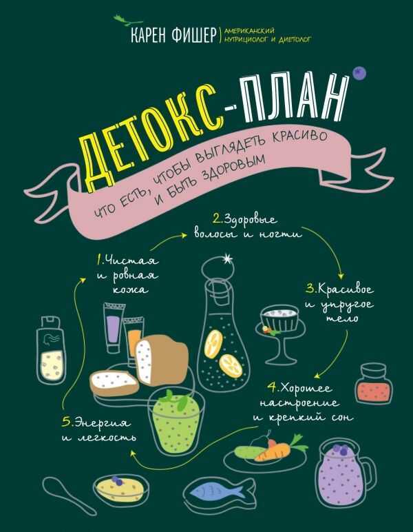 ДЕТОКС-ПЛАН. ЧТО ЕСТь, ЧТОБЫ ВЫГЛЯДЕТь КРАСИВО И БЫТь ЗДОРОВЫМ