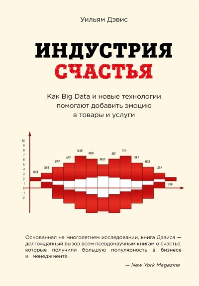 ИНДУСТРИЯ СЧАСТьЯ