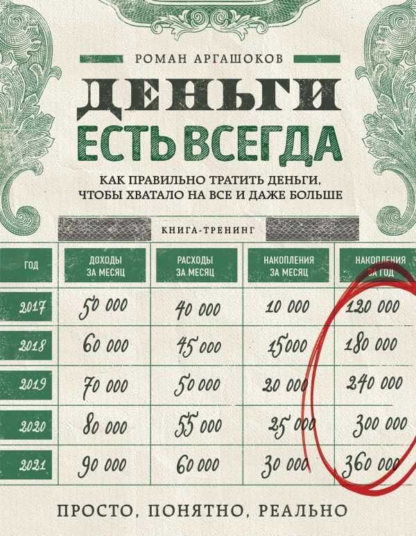 ДЕНьГИ ЕСТь ВСЕГДА. КАК ПРАВИЛьНО ТРАТИТь ДЕНьГИ, ЧТОБЫ ХВАТАЛО НА ВСЕ И ДАЖЕ БОЛьШЕ