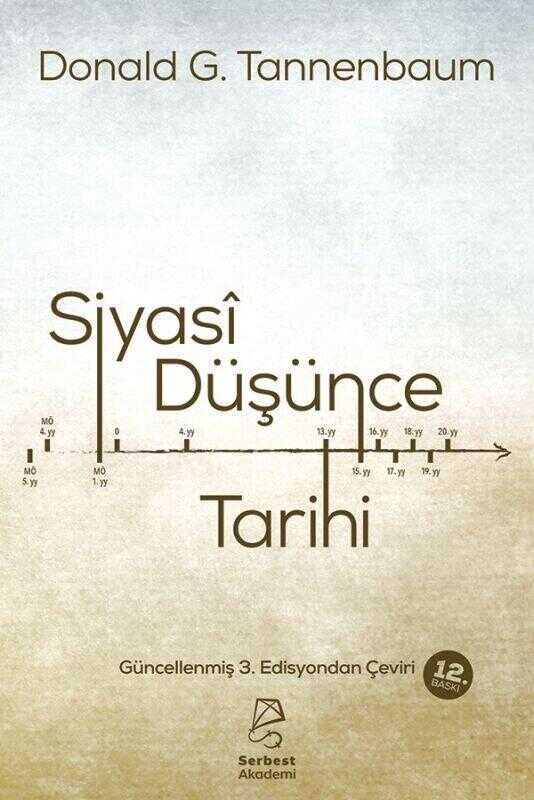 Siyasi Düşünce Tarihi