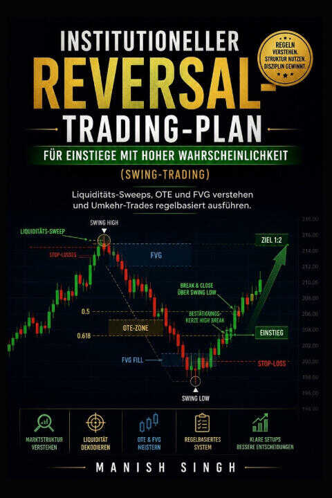 Institutioneller Reversal-Trading-Plan für Einstiege mit hoher Wahrscheinlichkeit (Swing-Trading)