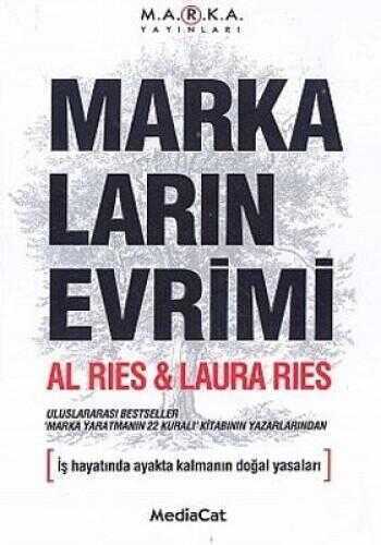Markaların Evrimi